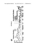 Compositions and Methods for Treating Cognitive Disorders diagram and image