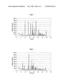 Novel Crystal Modifications diagram and image