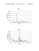 Novel Crystal Modifications diagram and image