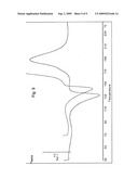 CRYSTALLINE SOLVATE OF OMEPRAZOLE SODIUM diagram and image