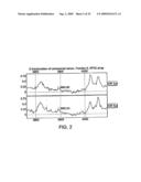 Biomarker for Prostate Cancer diagram and image