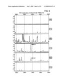 Biomarker for Prostate Cancer diagram and image