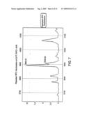 Biomarker for Prostate Cancer diagram and image