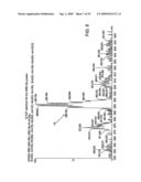 Biomarker for Prostate Cancer diagram and image