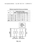 Biomarker for Prostate Cancer diagram and image