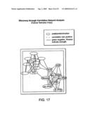 Biomarker for Prostate Cancer diagram and image