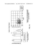 Biomarker for Prostate Cancer diagram and image