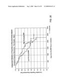 Biomarker for Prostate Cancer diagram and image