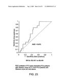 Biomarker for Prostate Cancer diagram and image