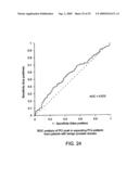 Biomarker for Prostate Cancer diagram and image