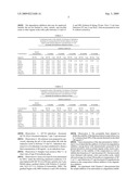 PHARMACEUTICAL COMPOSITIONS CONTAINING DOCETAXEL AND A DEGRADATION INHIBITOR AND A PROCESS FOR OBTAINING THE SAME diagram and image