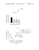 Pharmaceutical Composition for Prevention and Treatment of Drug or Alcohol Addiction or Bipolar Disorder Using Sodium Phenylbutyrate diagram and image