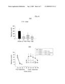 Pharmaceutical Composition for Prevention and Treatment of Drug or Alcohol Addiction or Bipolar Disorder Using Sodium Phenylbutyrate diagram and image