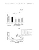 Pharmaceutical Composition for Prevention and Treatment of Drug or Alcohol Addiction or Bipolar Disorder Using Sodium Phenylbutyrate diagram and image