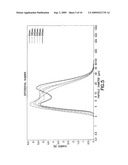 BONDING OF POWDER COATING COMPOSITIONS diagram and image