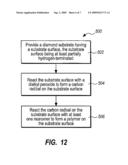 METHODS FOR DIRECT ATTACHMENT OF POLYMERS TO DIAMOND SURFACES AND DIAMOND ARTICLES diagram and image