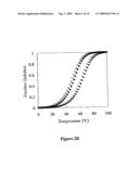 METHOD FOR STABILIZATION OF PROTEINS USING NON-NATURAL AMINO ACIDS diagram and image