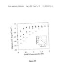 METHOD FOR STABILIZATION OF PROTEINS USING NON-NATURAL AMINO ACIDS diagram and image