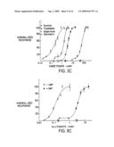 HETEROMERIC TASTE RECEPTORS diagram and image