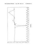 Polymorphic Form of Lercanidipine Hydrochloride and Process for the Preparation Thereof diagram and image