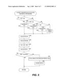 CALORIC CONSUMPTION MEASURING DEVICE, CALORIC CONSUMPTION MEASURING METHOD, AND CALORIC CONSUMPTION MEASUREMENT PREPARATION PROCESSING METHOD diagram and image