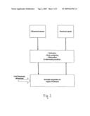 Ultrasound Treatment Center diagram and image