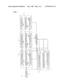 Cardiac Disease Treatment System diagram and image