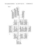 Cardiac Disease Treatment System diagram and image