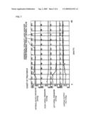 Cardiac Disease Treatment System diagram and image