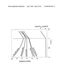 Method and Device for Generating of a Signal that Reflects Respiratory Efforts in Patients on Ventilatory Support diagram and image