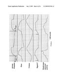 Method and Device for Generating of a Signal that Reflects Respiratory Efforts in Patients on Ventilatory Support diagram and image