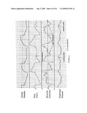 Method and Device for Generating of a Signal that Reflects Respiratory Efforts in Patients on Ventilatory Support diagram and image