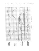 Method and Device for Generating of a Signal that Reflects Respiratory Efforts in Patients on Ventilatory Support diagram and image