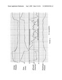 Method and Device for Generating of a Signal that Reflects Respiratory Efforts in Patients on Ventilatory Support diagram and image