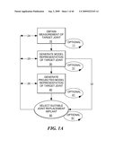 Articular Implants Providing Lower Adjacent Cartilage Wear diagram and image