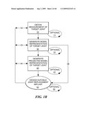 Articular Implants Providing Lower Adjacent Cartilage Wear diagram and image