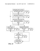 Articular Implants Providing Lower Adjacent Cartilage Wear diagram and image