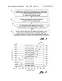 METHOD FOR REAL-TIME LEARNING OF ACTUATOR TRANSFER CHARACTERISTICS diagram and image