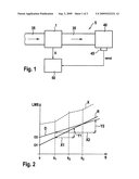 Method and device for correcting a signal of a sensor diagram and image