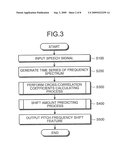 APPARATUS, METHOD AND COMPUTER PROGRAM PRODUCT FOR FEATURE EXTRACTION diagram and image