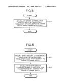 APPARATUS, METHOD AND COMPUTER PROGRAM PRODUCT FOR FEATURE EXTRACTION diagram and image