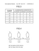 APPARATUS, METHOD, AND RECORDING MEDIUM FOR CLUSTERING PHONEME MODELS diagram and image