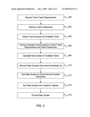 Rate quote generation for optimization of travel agency profitability diagram and image