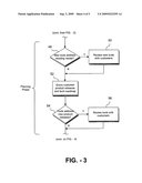 METHOD FOR MANAGING AN INFORMATION TECHNOLOGY SERVICE ACCOUNT diagram and image