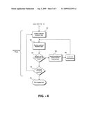 METHOD FOR MANAGING AN INFORMATION TECHNOLOGY SERVICE ACCOUNT diagram and image