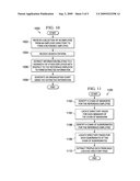 Data Mining Method for Automatic Creation of Organizational Charts diagram and image