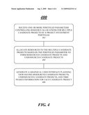 TECHNIQUES TO ALLOCATE PROJECT RESOURCES diagram and image