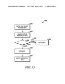 SYNDICATION OF A BEHAVIORAL PROFILE ASSOCIATED WITH AN AVAILABILITY CONDITION USING A MONETIZATION PLATFORM diagram and image