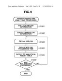 INFORMATION PROCESSING APPARATUS AND JOB PROCESSING METHOD diagram and image