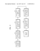 APPARATUS FOR STORING AND PROCESSING CONTENTS AND METHOD OF TRANSMITTING OBJECT META INFORMATION ON CONTENTS USING MEDIA TRANSFER PROTOCOL FROM THE APPARATUS diagram and image